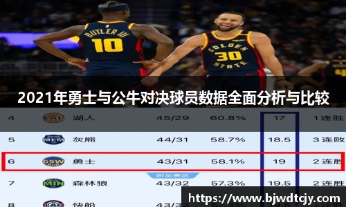2021年勇士与公牛对决球员数据全面分析与比较